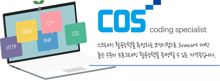 cos